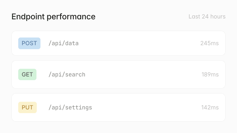 Endpoint performance dashboard showing POST, GET, and PUT requests and their response times.