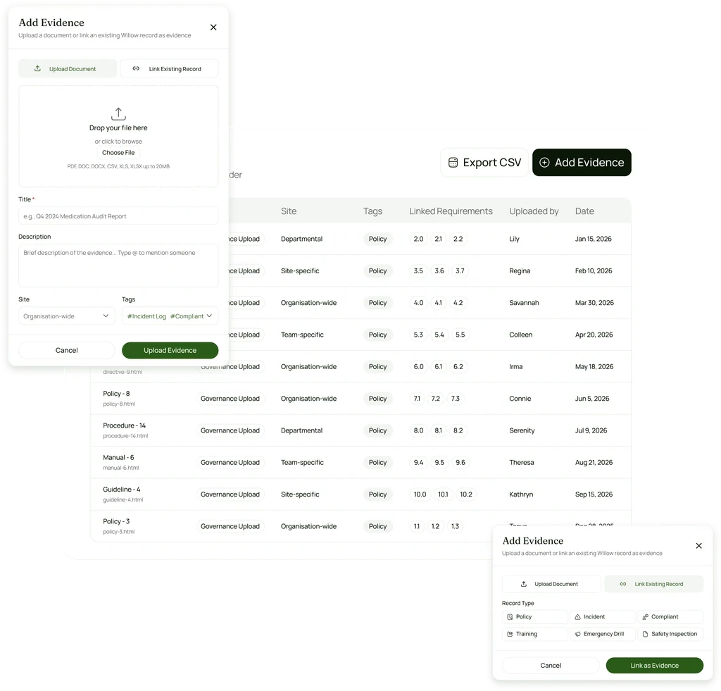 Compliance dashboard showing trends, heatmap analysis, and performance metrics for care providers