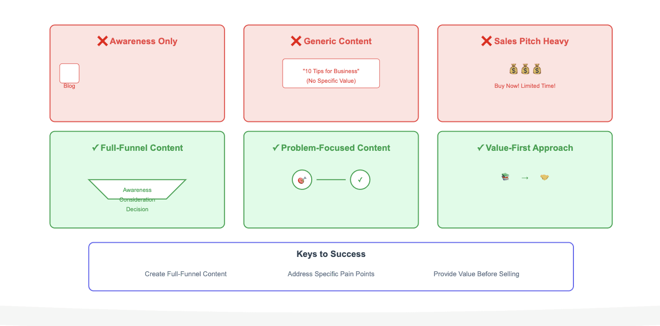 common mistakes saas content