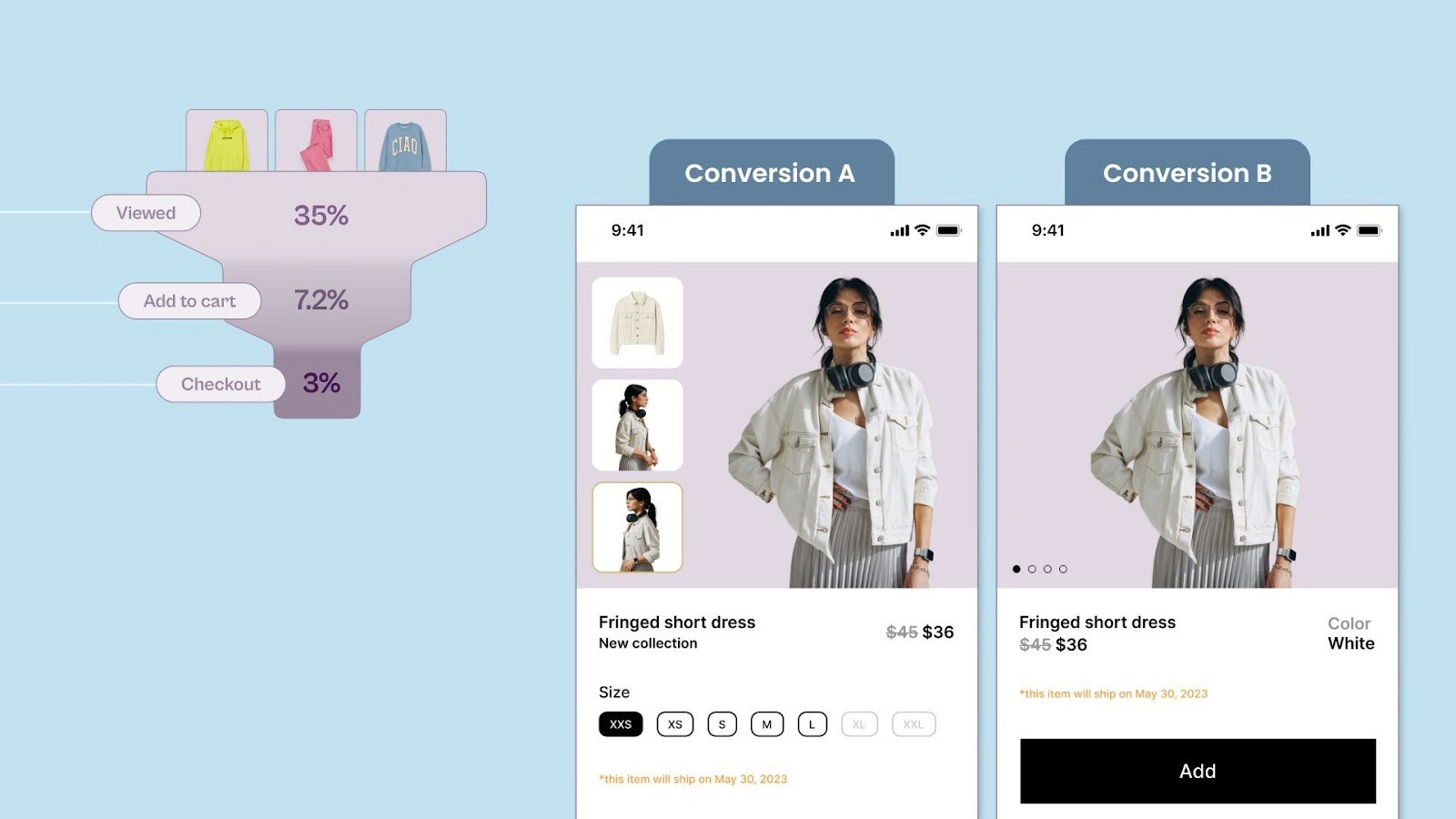 Factors Influencing Conversion Rates by Device