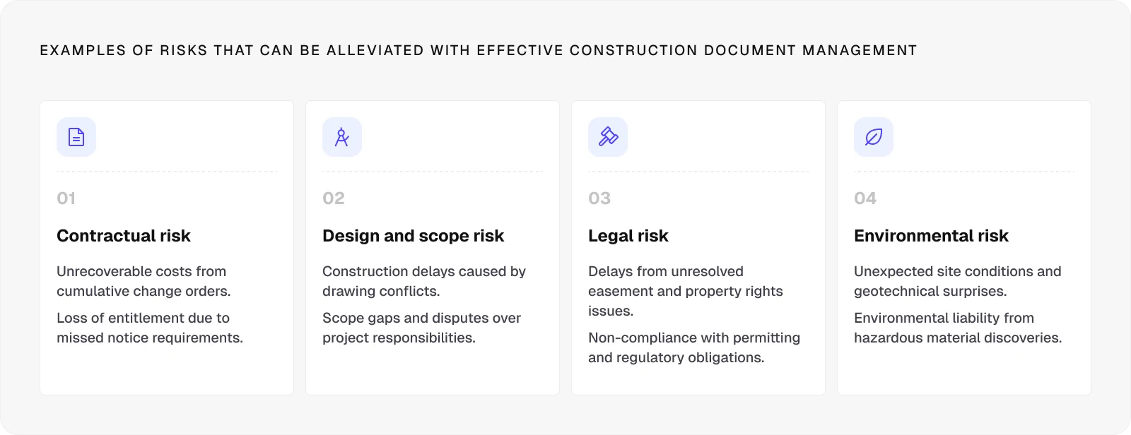examples-of-risks