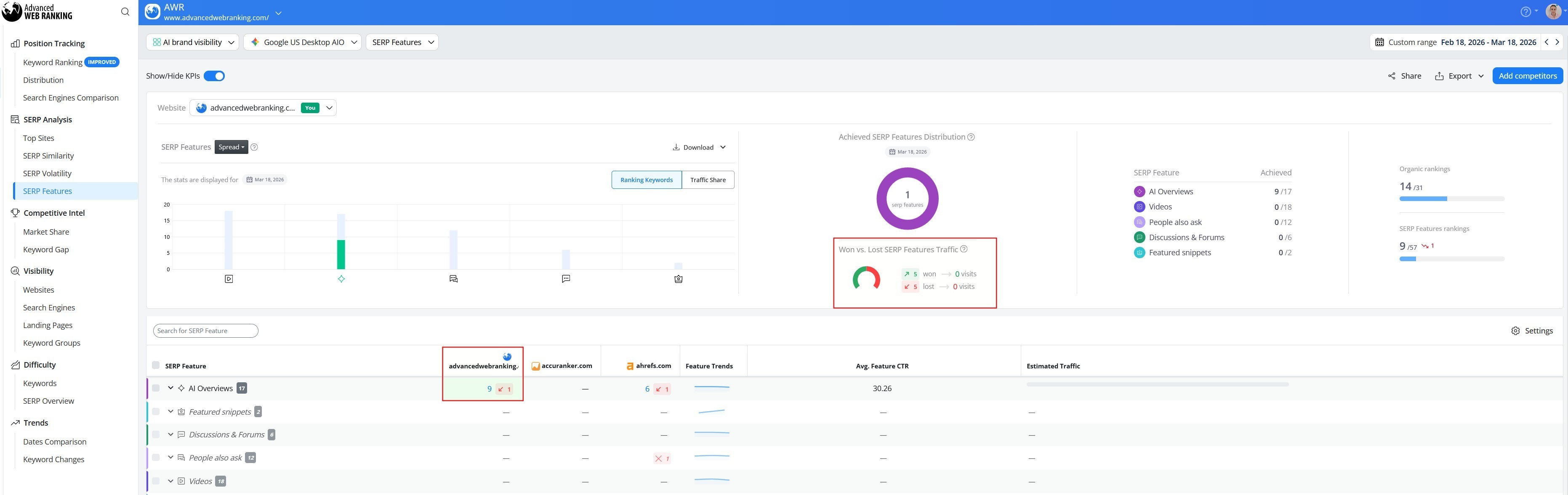 Track Feature Visibility with the SERP Features Report