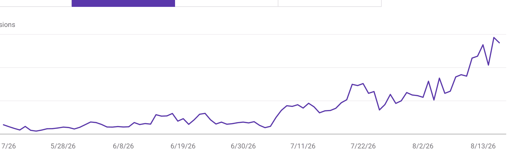 SEO results for Real Estate Development Company in Chicago