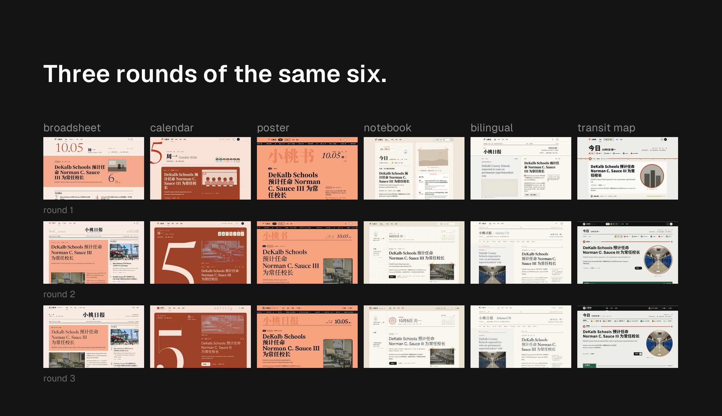 Six designs of the same morning’s front page, each shown across three rounds, in a grid of six columns and three rows: a broadsheet, a calendar with a large date numeral, a poster in coral, a notebook on graph paper, a bilingual reader with English and Chinese side by side, and a transit map with route lines. Round one uses crude placeholder art; rounds two and three tighten each direction.
