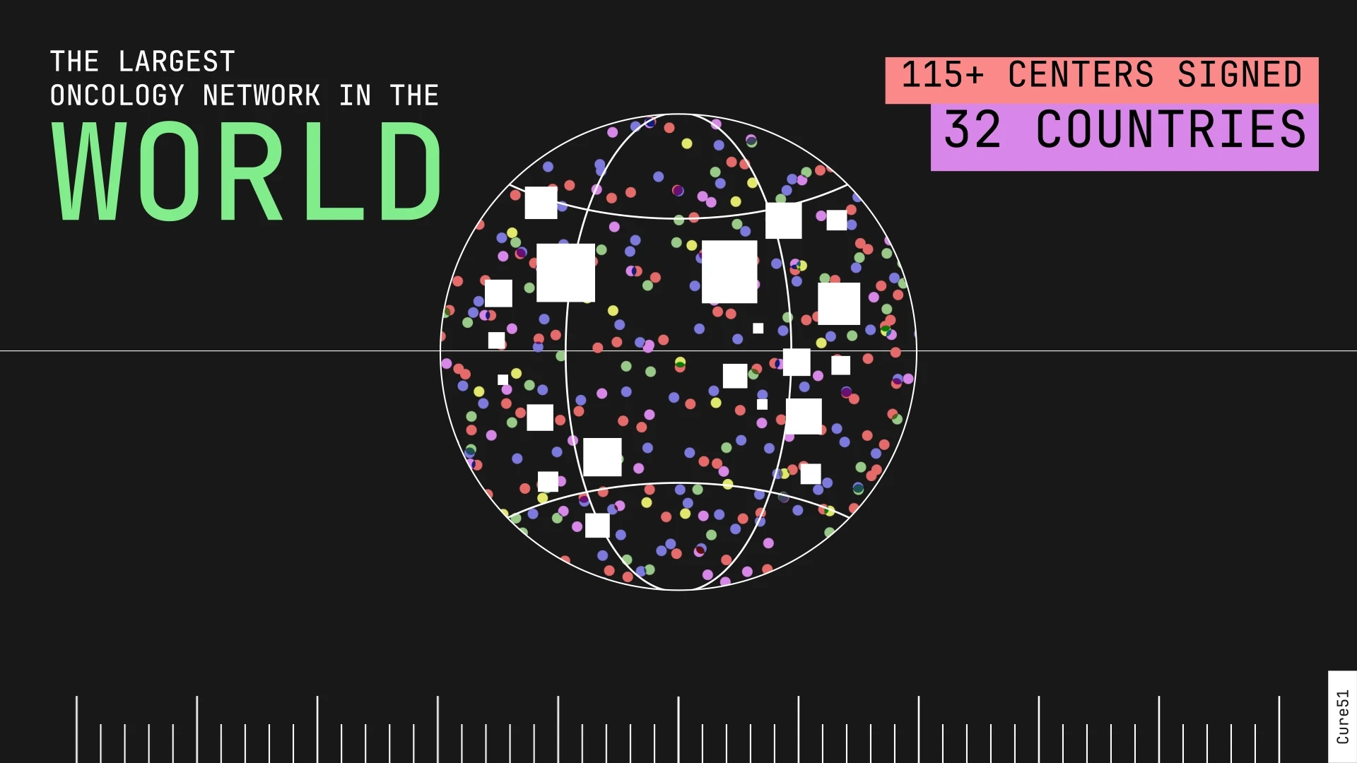Rosalind-Study-worldwide-oncology-network