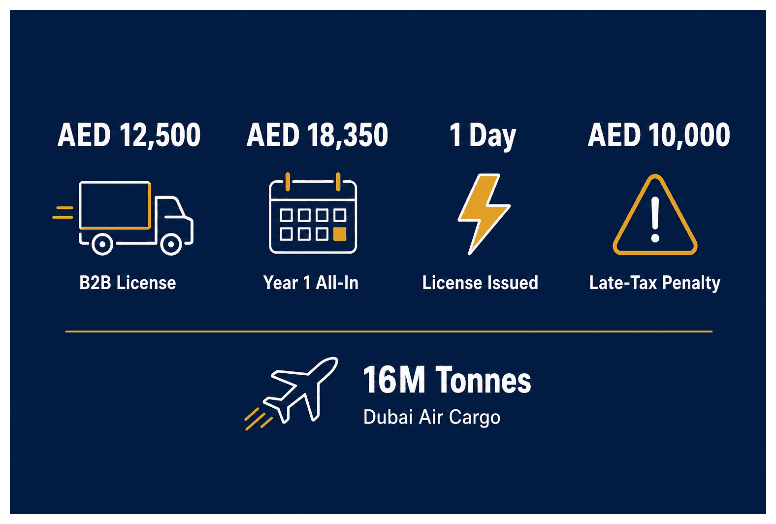 Infographic: Business Setup Cost in Dubai for Logistics