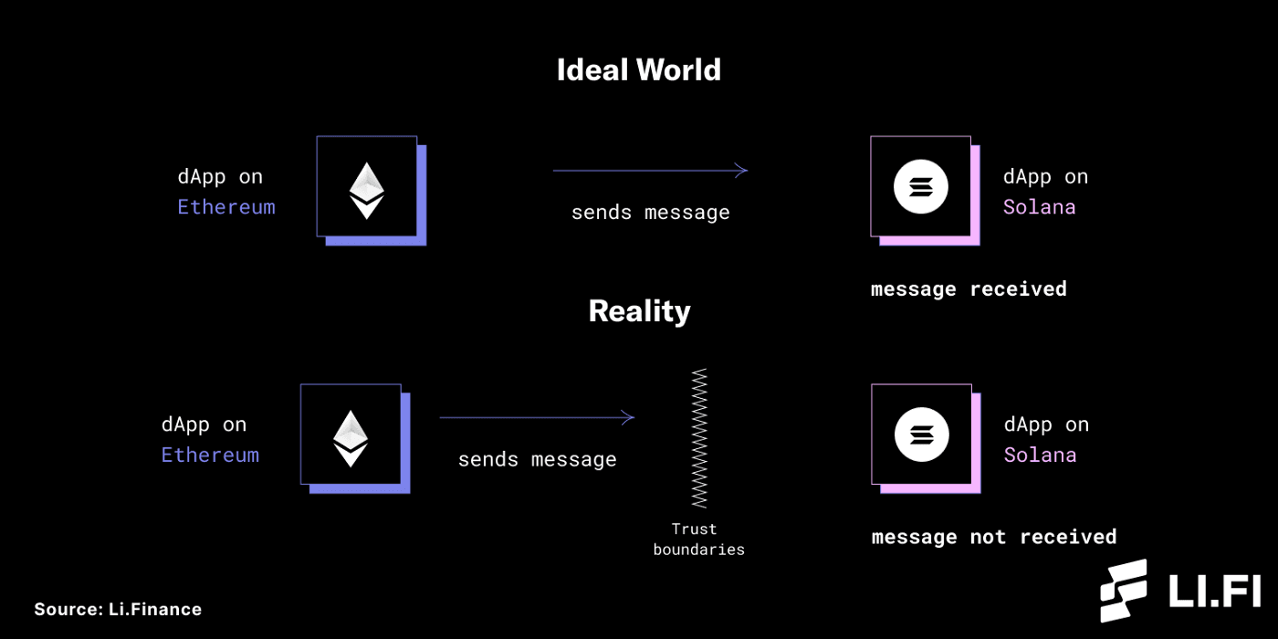ideal-world-versus-reality