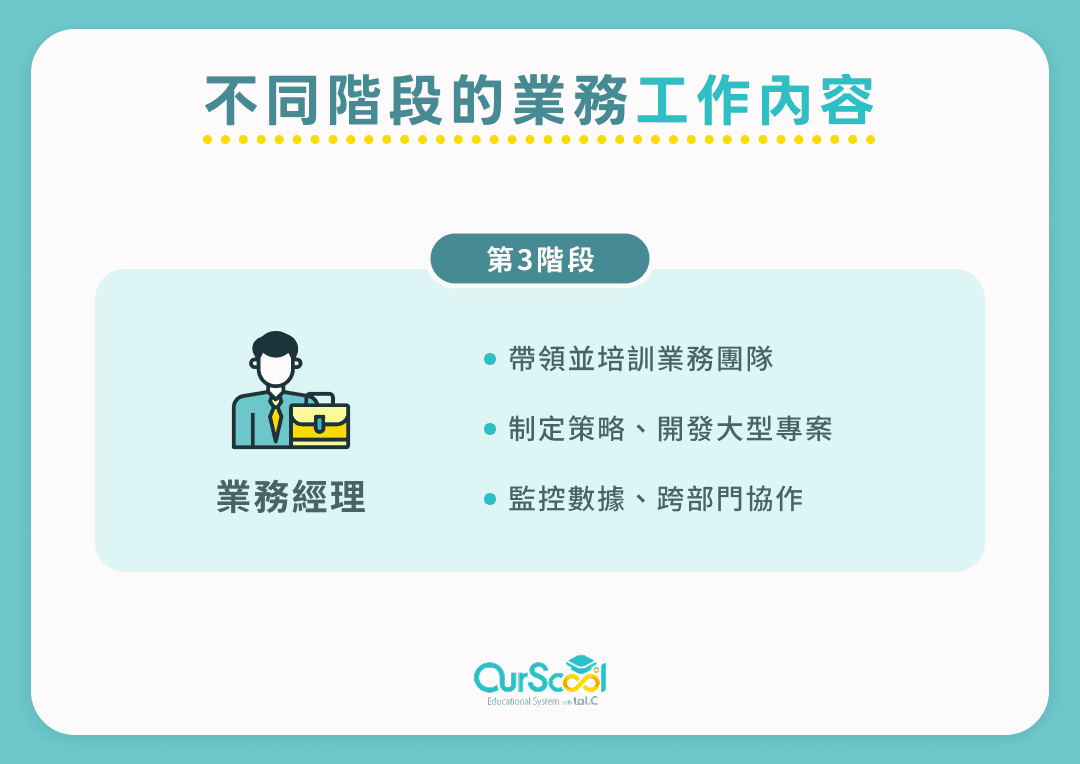 不同階段的業務工作內容:業務經理