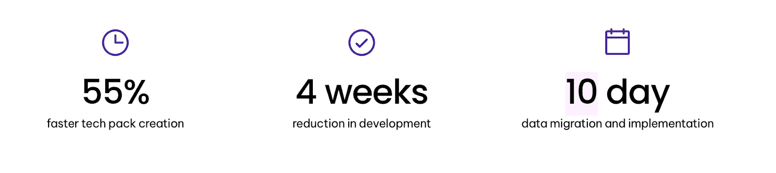 Onbrand stats