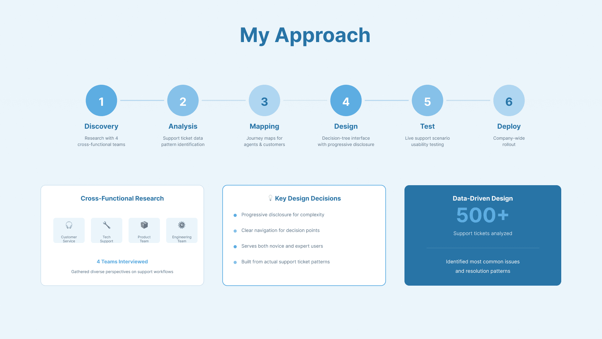 Showcase image of a creative project