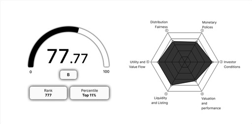 Tokenomics Audit The Complete Guide Tokenomics