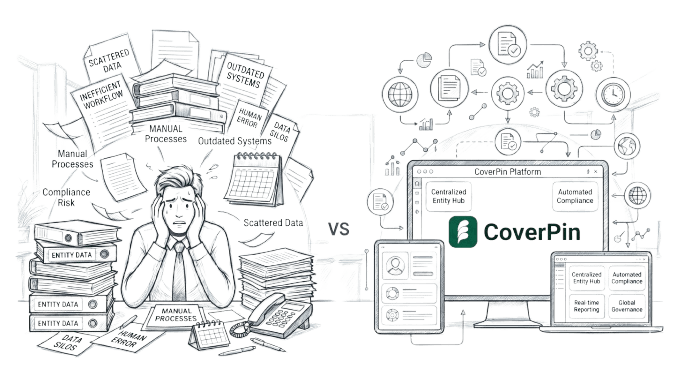 Entity Management Software