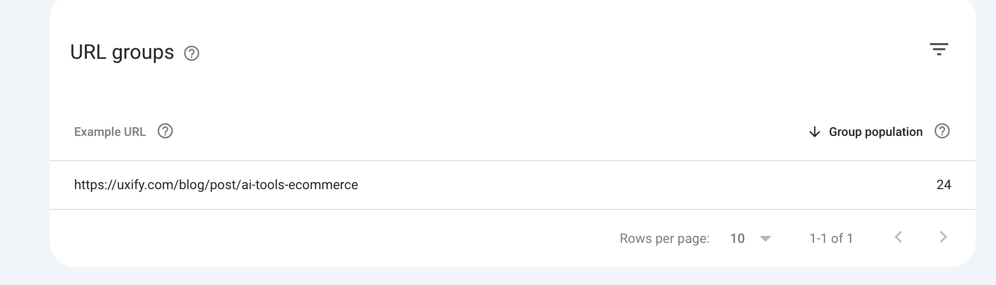 Google serach console Core web vitals