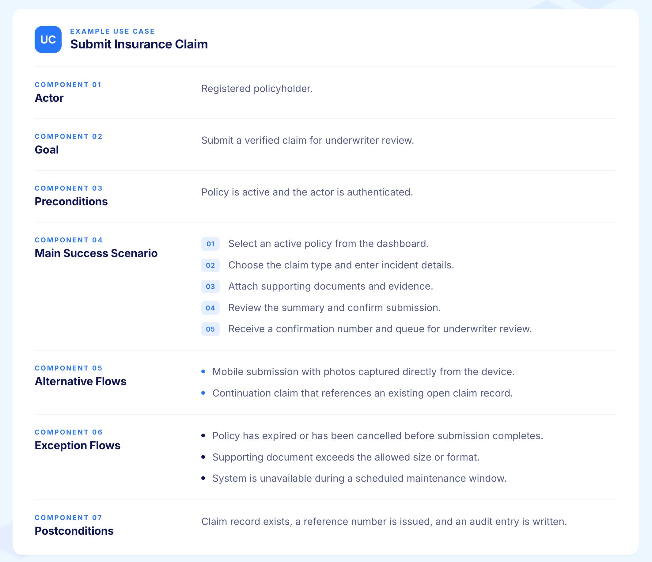 Example of a Use Case