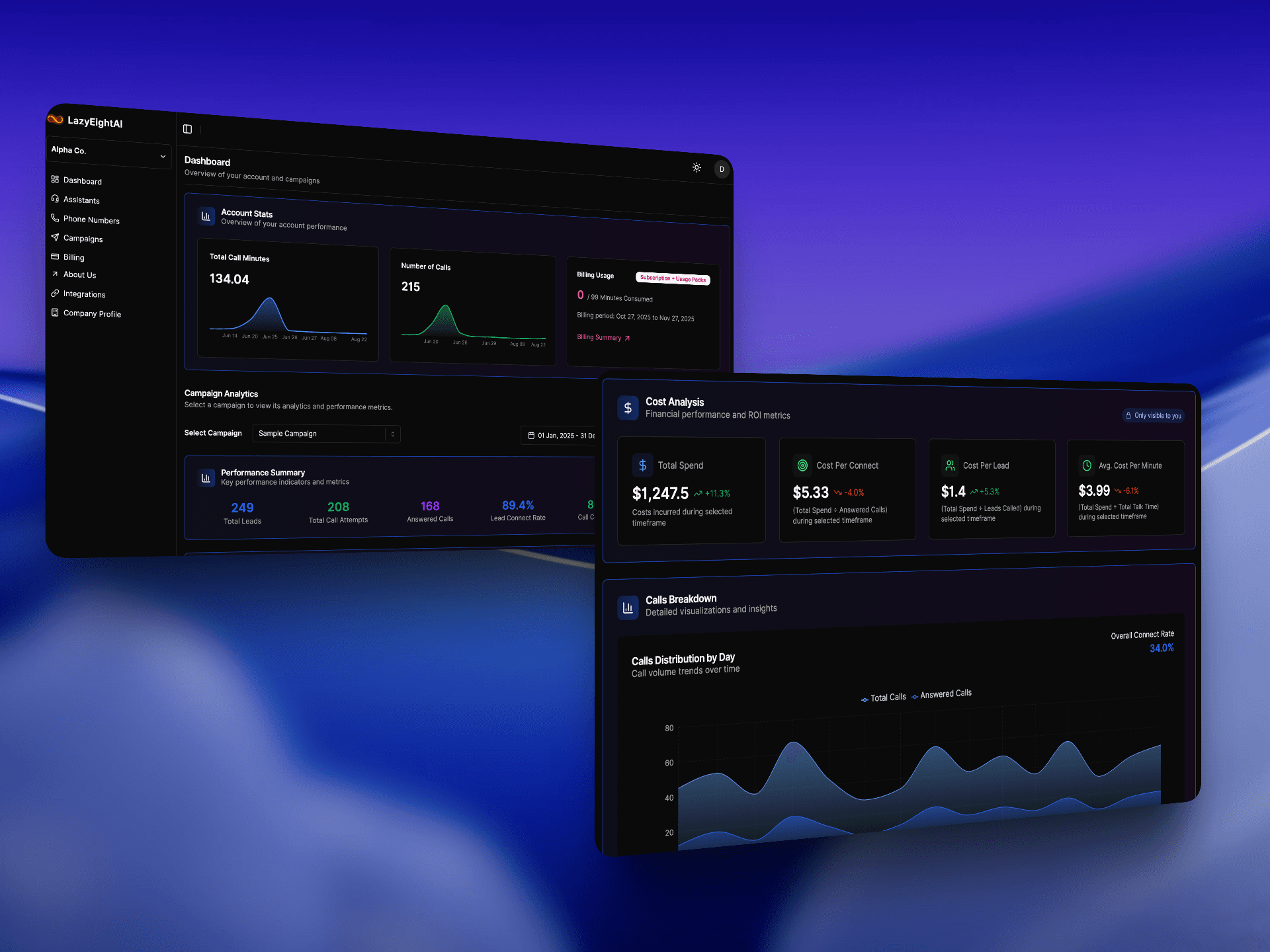 GHL voice AI dialer analytics dashboard showing campaign performance, cost analysis, call metrics, and lead conversion tracking | VoiceAIWrapper