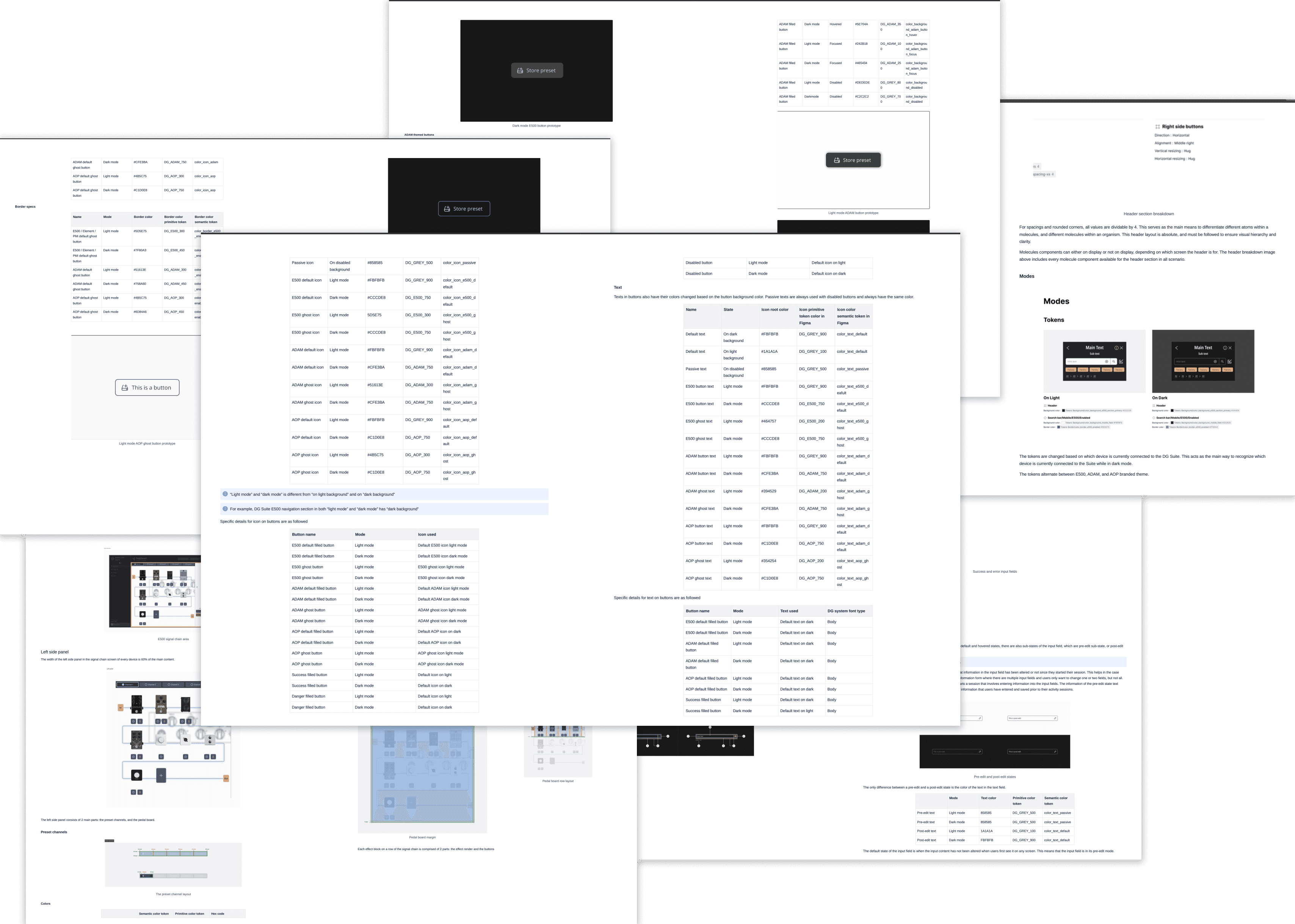 Token documentation