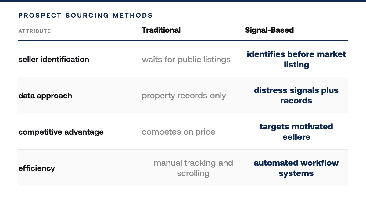 PropStream Alternatives for Real Estate Investors: Complete Comparison of Data Platforms in 2026 — comparison-grid