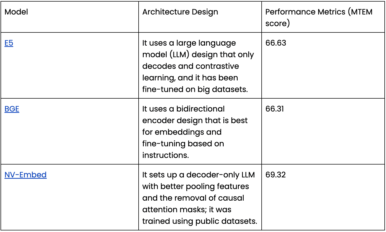 Architectural Impacts