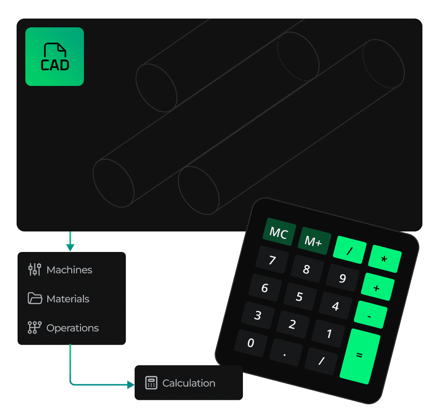 CAD geometry connected to machines, materials and operations for cost calculation.