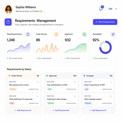 Requirement management