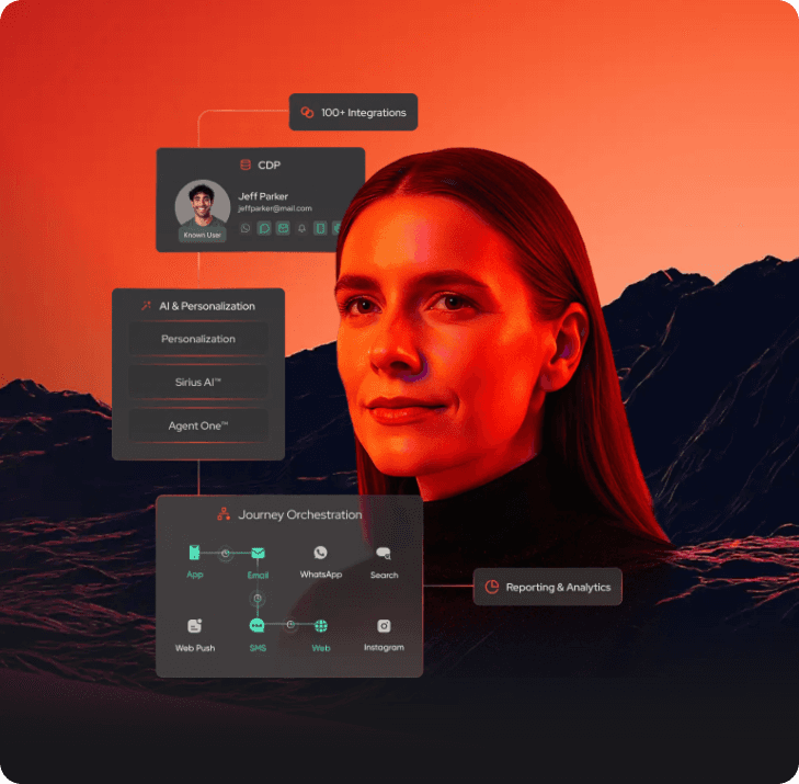 Hero image showing a woman in red lighting alongside a marketing automation interface with CDP user profile, AI personalization, journey orchestration across channels (email, SMS, web, app, WhatsApp), integrations, and analytics.