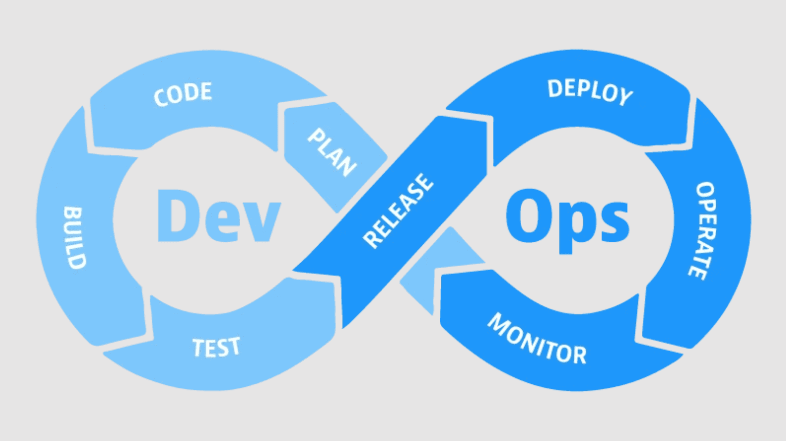 devops tutorial for beginners