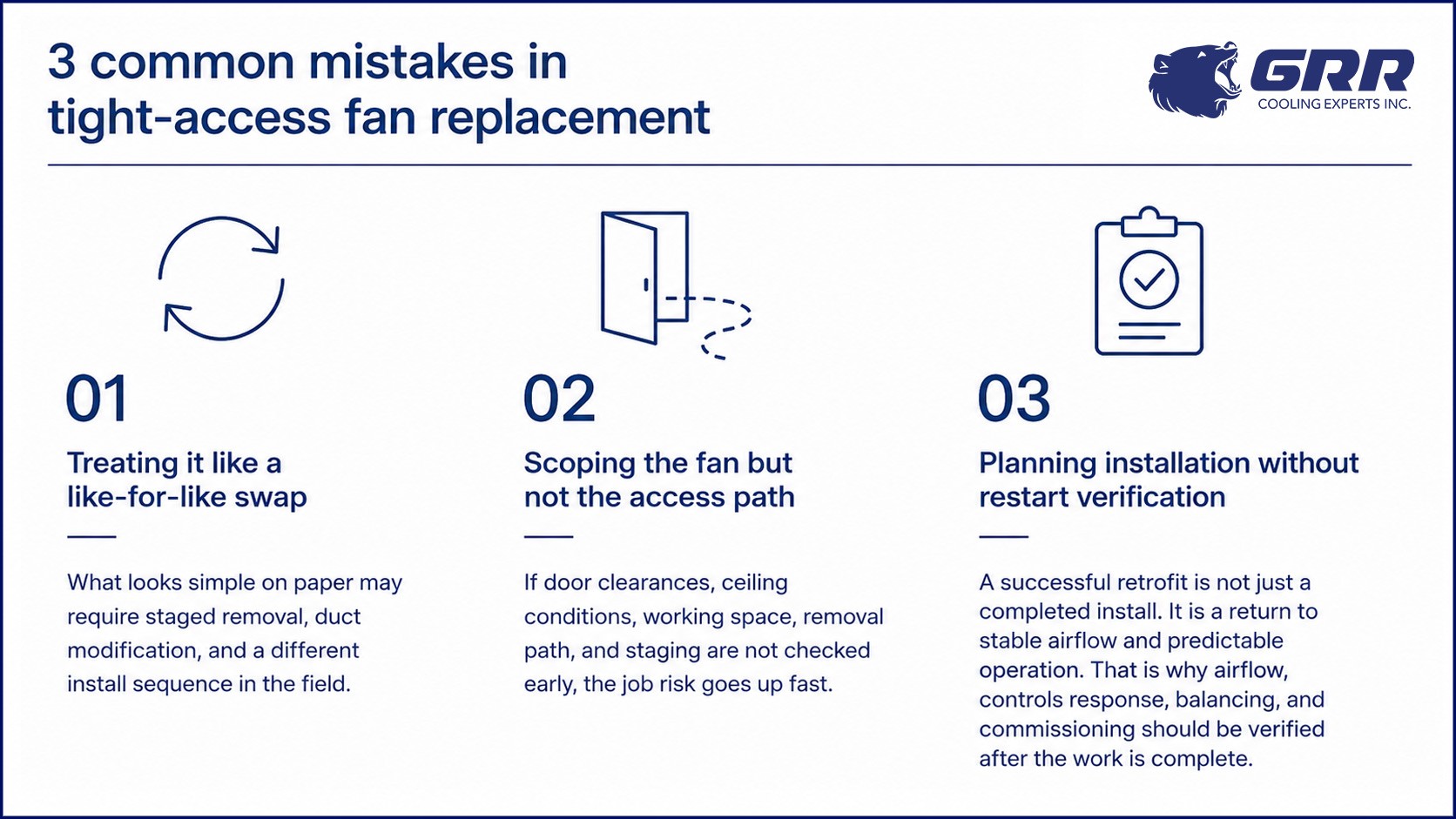3 common mistakes in tight-access fan replacement infographic showing HVAC retrofit risks with swap planning, access path, and restart verification