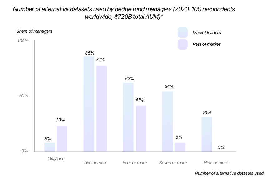 Databar.ai Teams up with Financial Modeling Prep to make custom finance data more accessible - illustration
