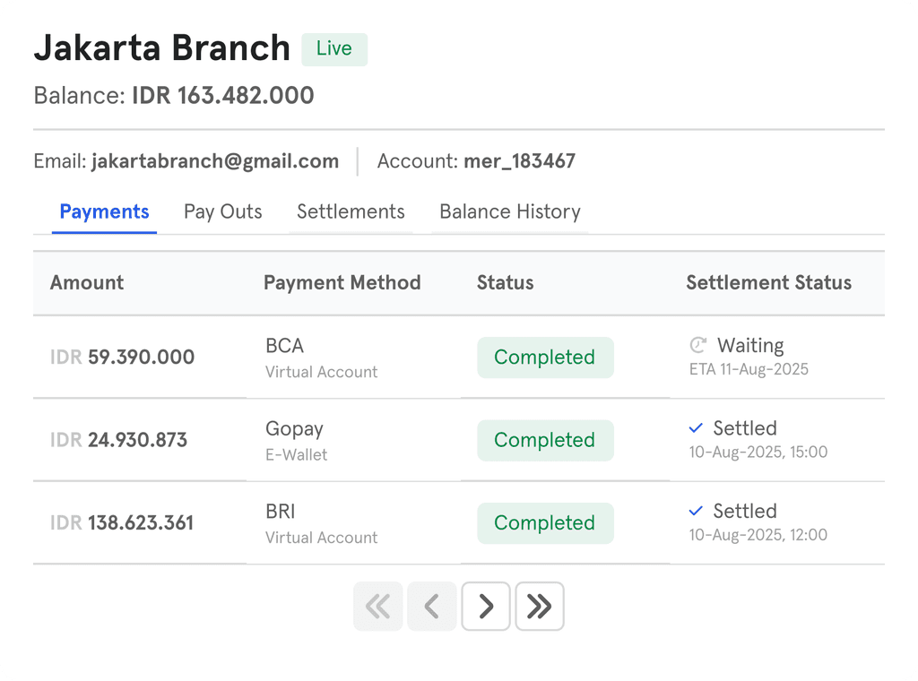 Durianpay subaccount detail view showing Payment In, Payout transactions, current balance, and settlement history