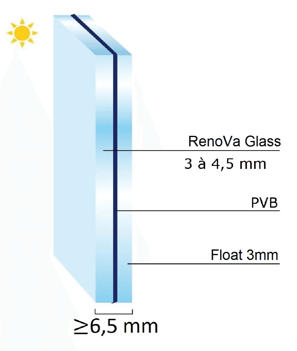 Gelaagd glas met P2A veiligheidsklasse en dikte vanaf 6,5 mm