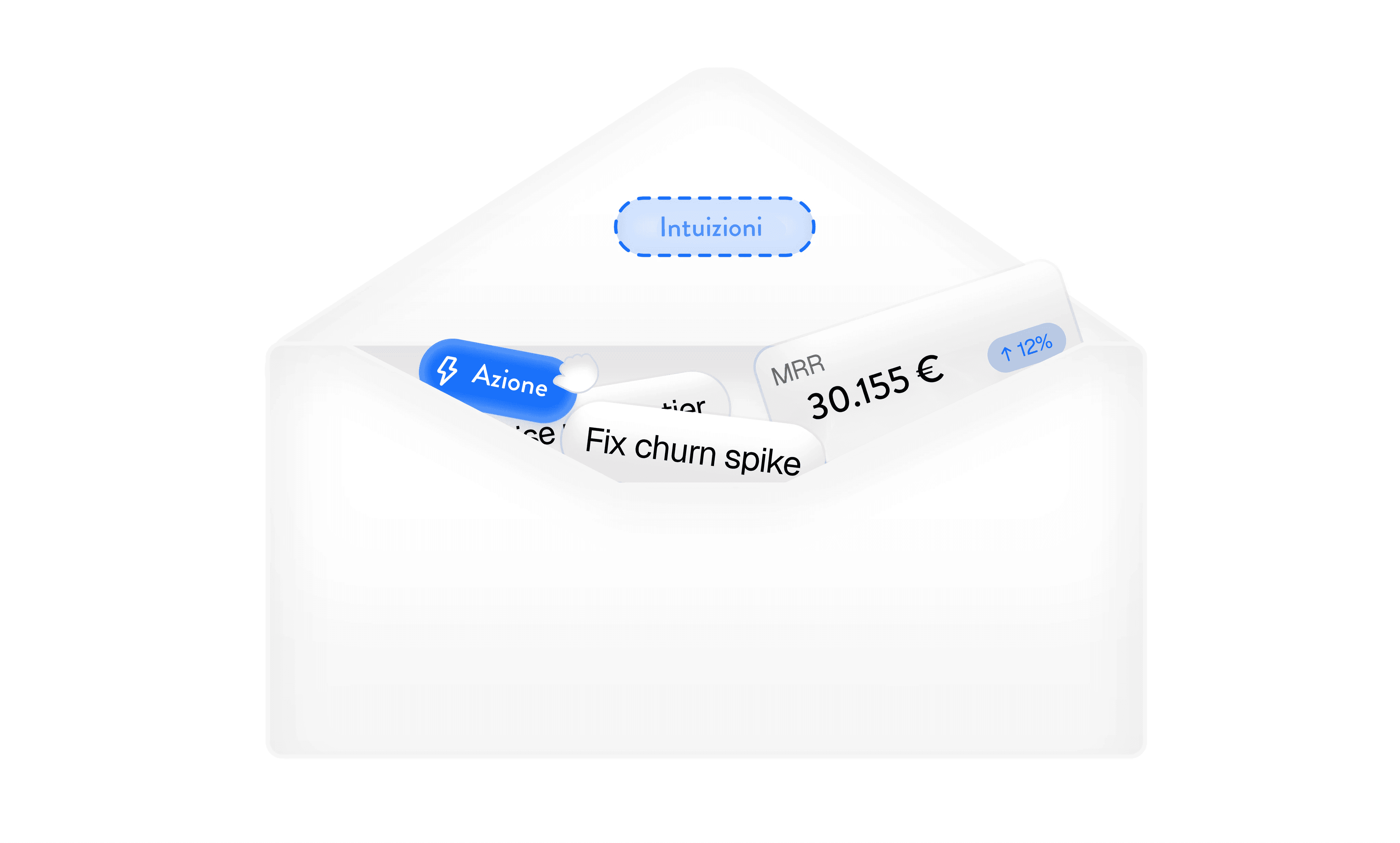 Envelope containing recommendations like “Fix churn spike” and “Action,” symbolizing actionable insights.