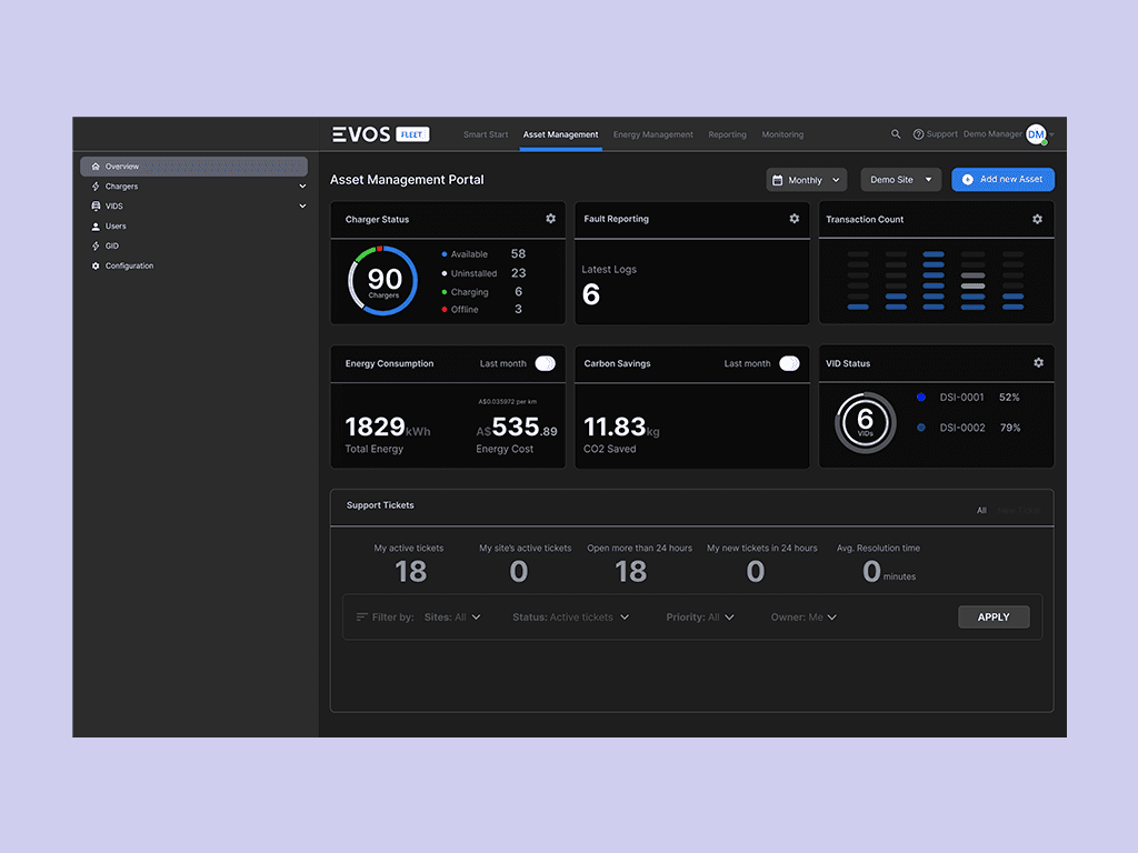EVOS Dashboard