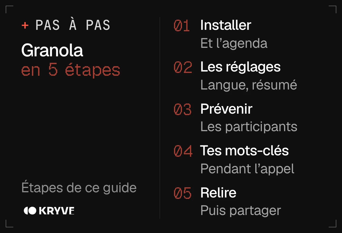 Schéma : bien démarrer avec Granola en 5 étapes, installer, les réglages, prévenir, tes mots-clés, relire