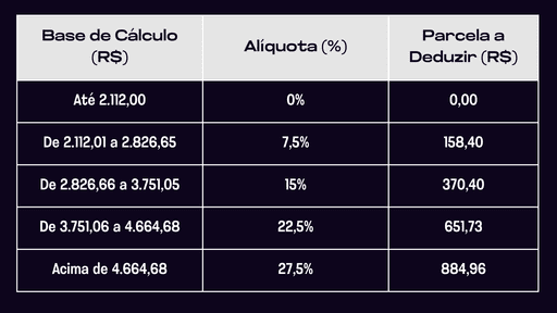 Mudanças no INSS Pró-Labore em 2025: Entenda o Impacto para sua Empresa ...