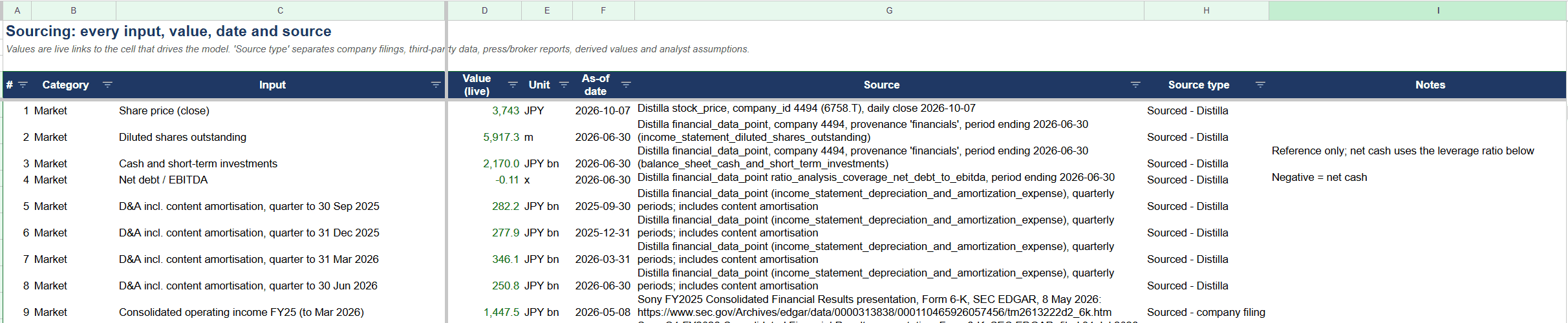 The sourcing tab of the exported workbook: every input with its value, as-of date, source and source type, so a reviewer can…