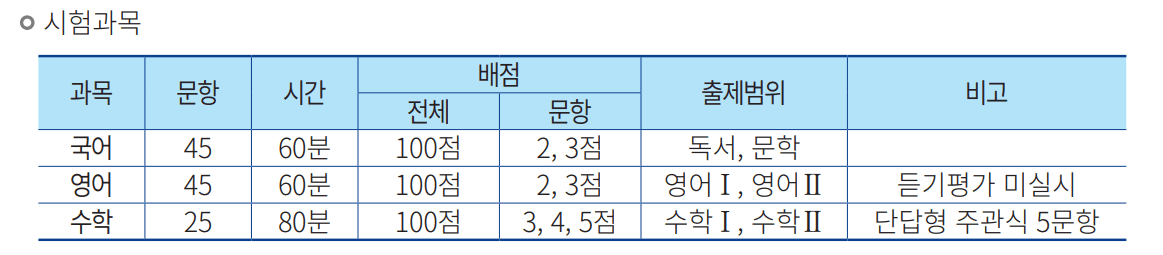 2025 경찰대 시험 일정, 경찰대 입시, 경찰대 시험 난이도, 경찰대 수능 커트라인, 경찰대 입결