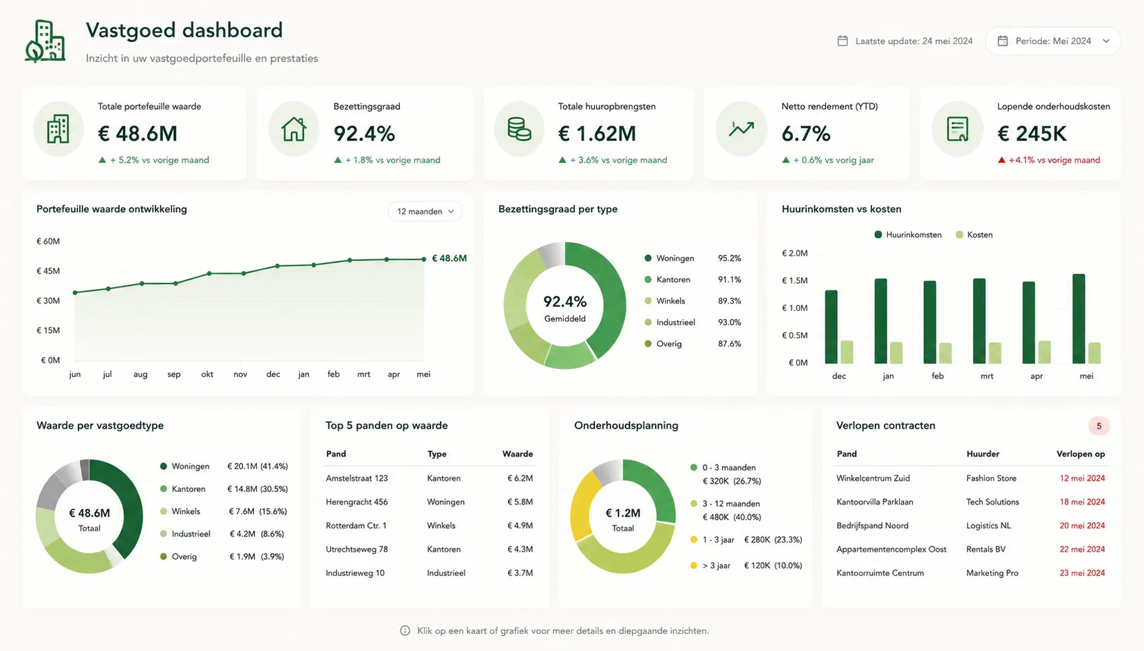 power bi productie dashboard