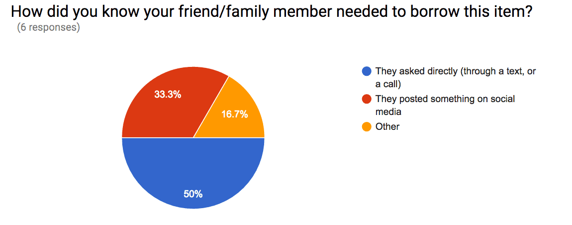 Lendmate user research survey results