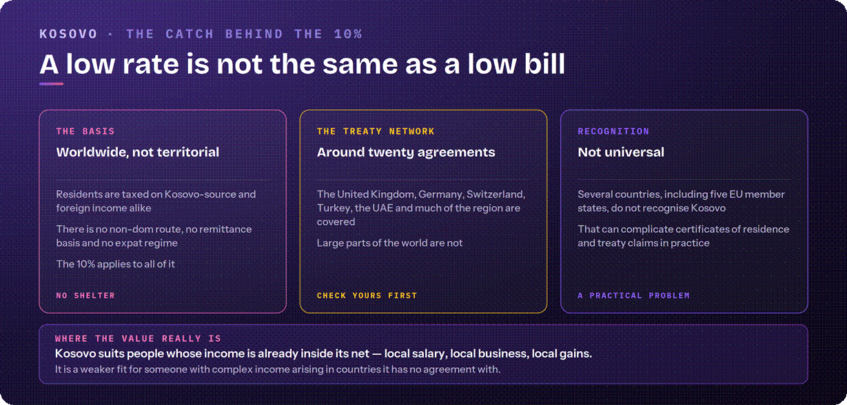 Kosovo 10% flat tax rate