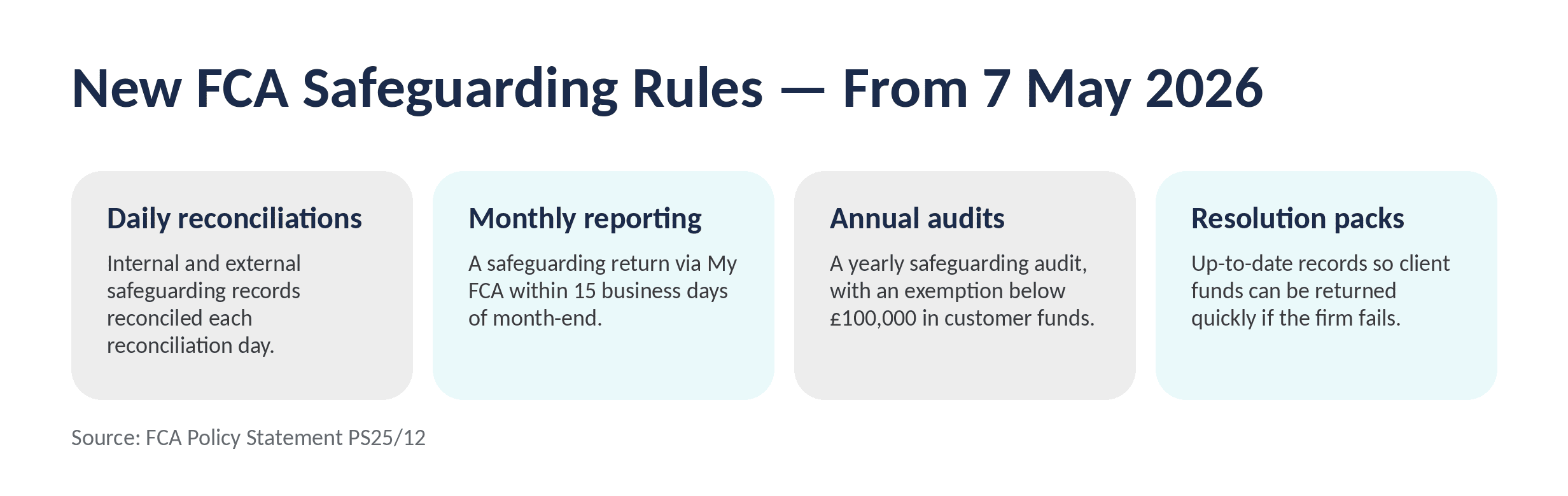 New FCS Safeguarding Rules - May 2026
