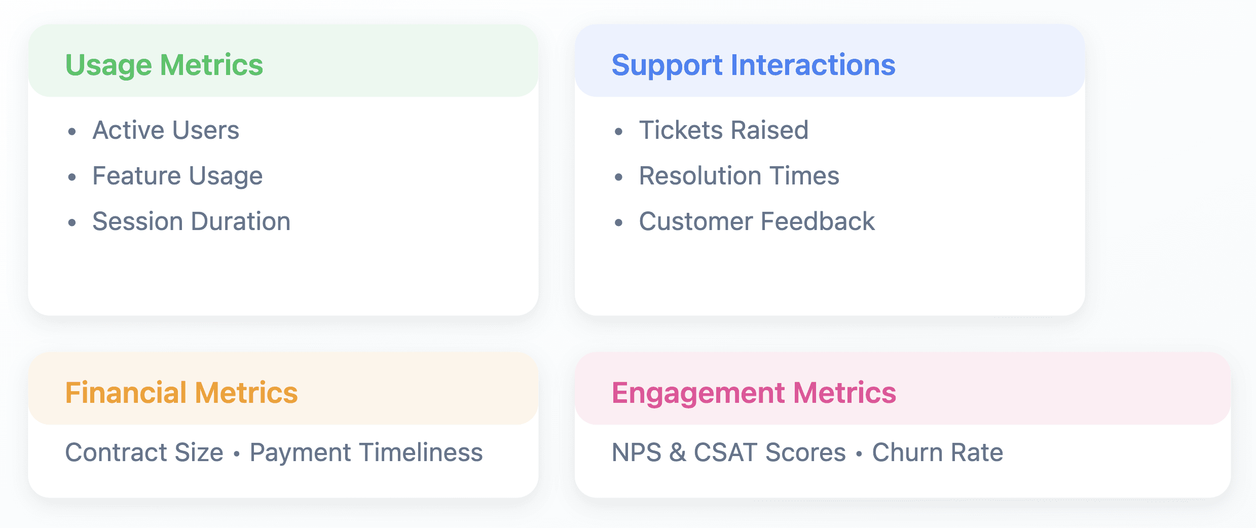 elements of customer health score