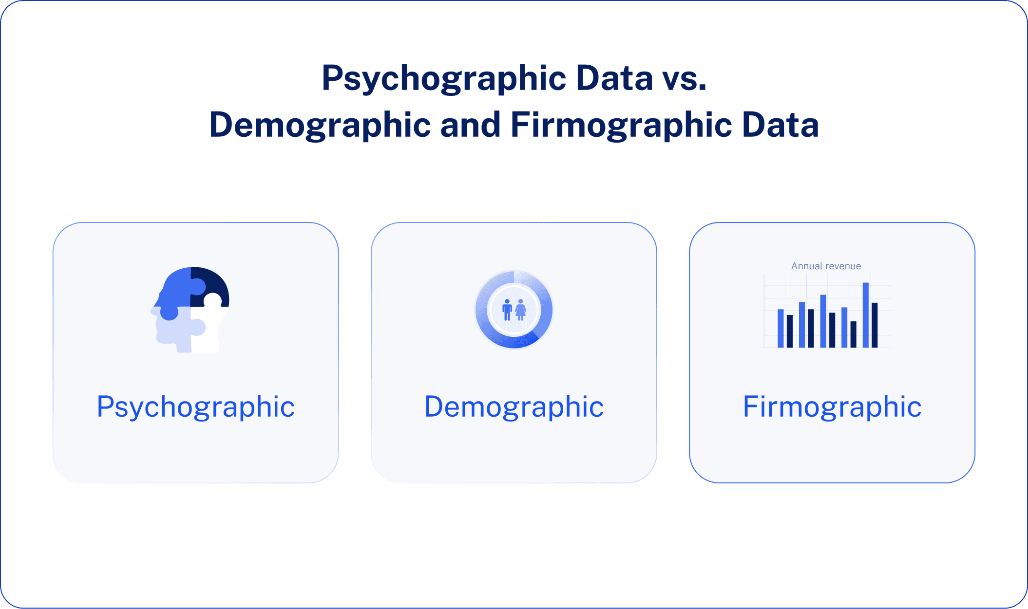 Psychographic Data vs. Demographic and Firmographic Data