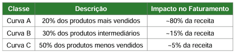 Tabela
O conteúdo gerado por IA pode estar incorreto.