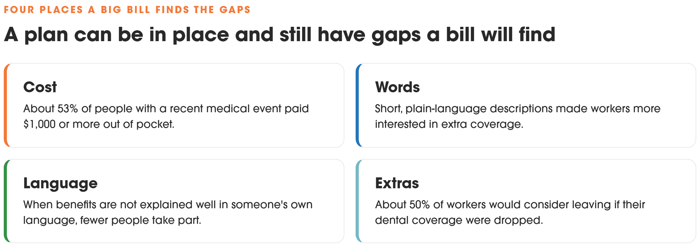 Four places a big medical bill finds the gaps in a plan: cost, words, language and extras.