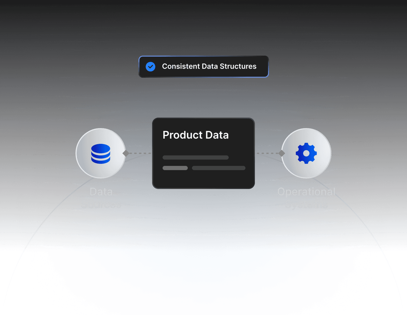 When Product Data Becomes Operational