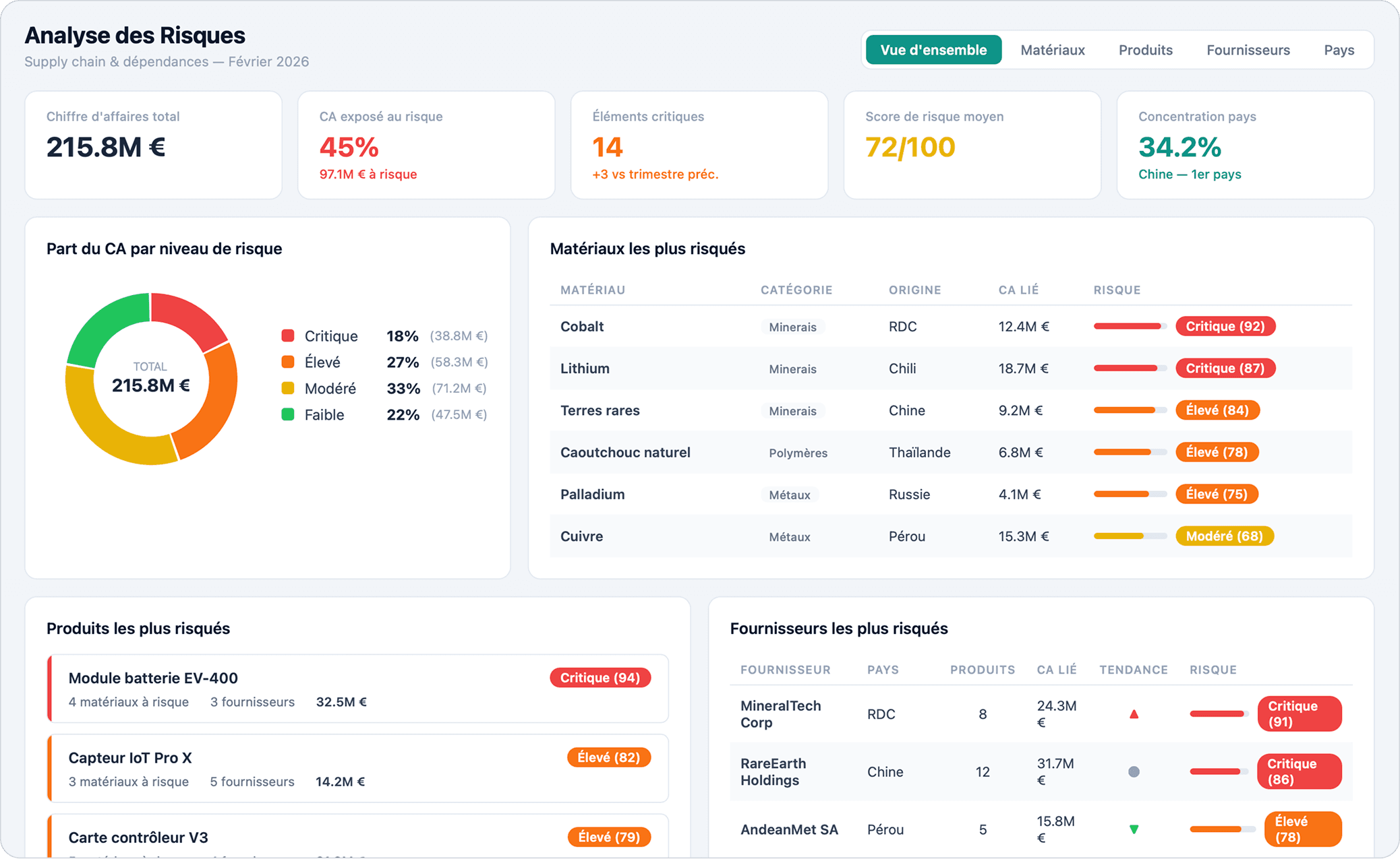 Capture d’écran d’une interface utilisateur de gestion des produits fournisseur.
