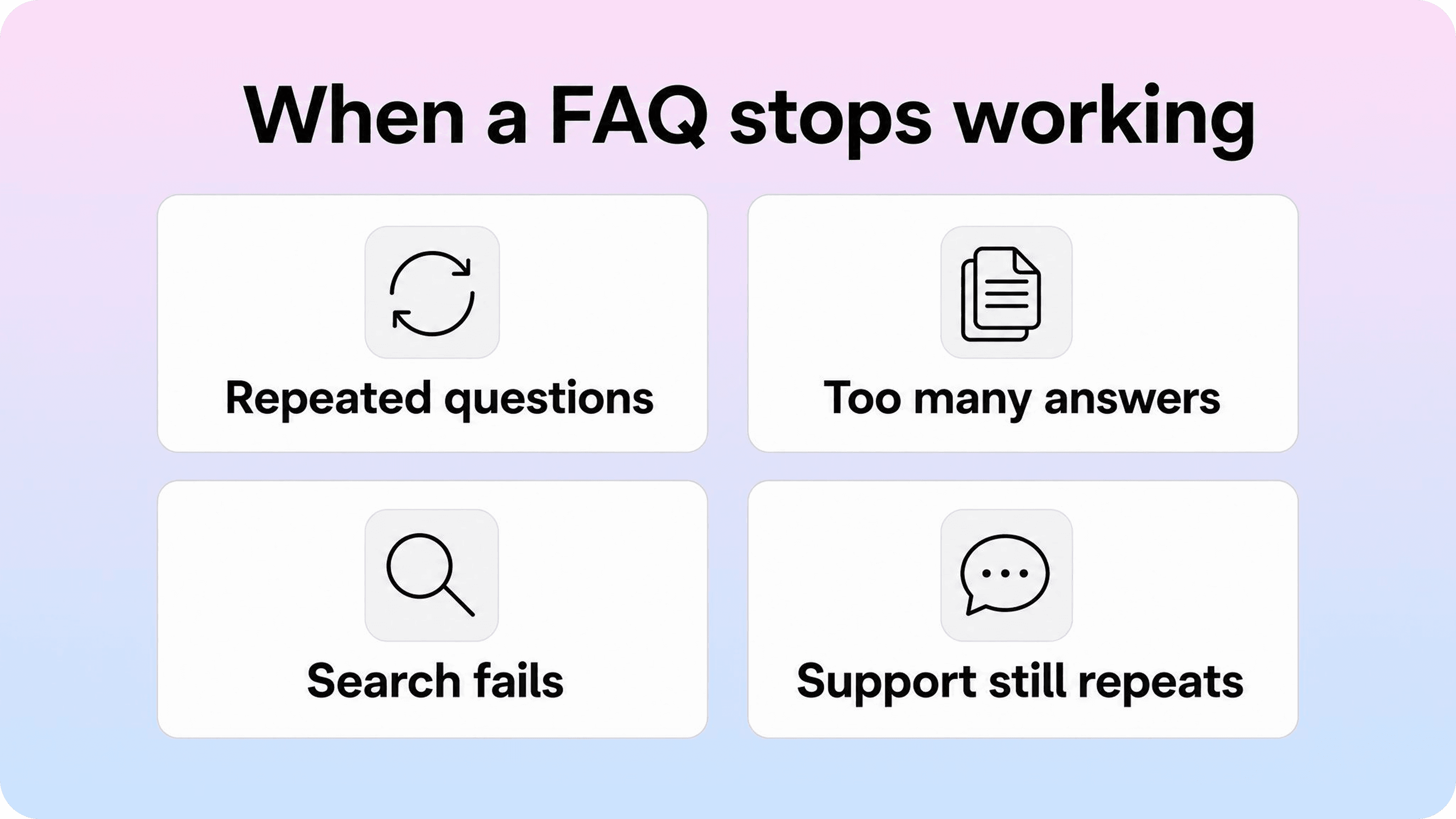 four signals that a FAQ page has outgrown its format
