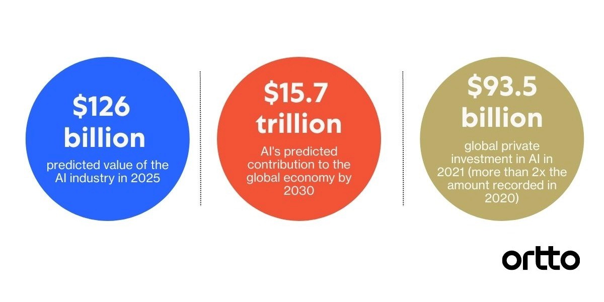 Autonomous marketing statistics