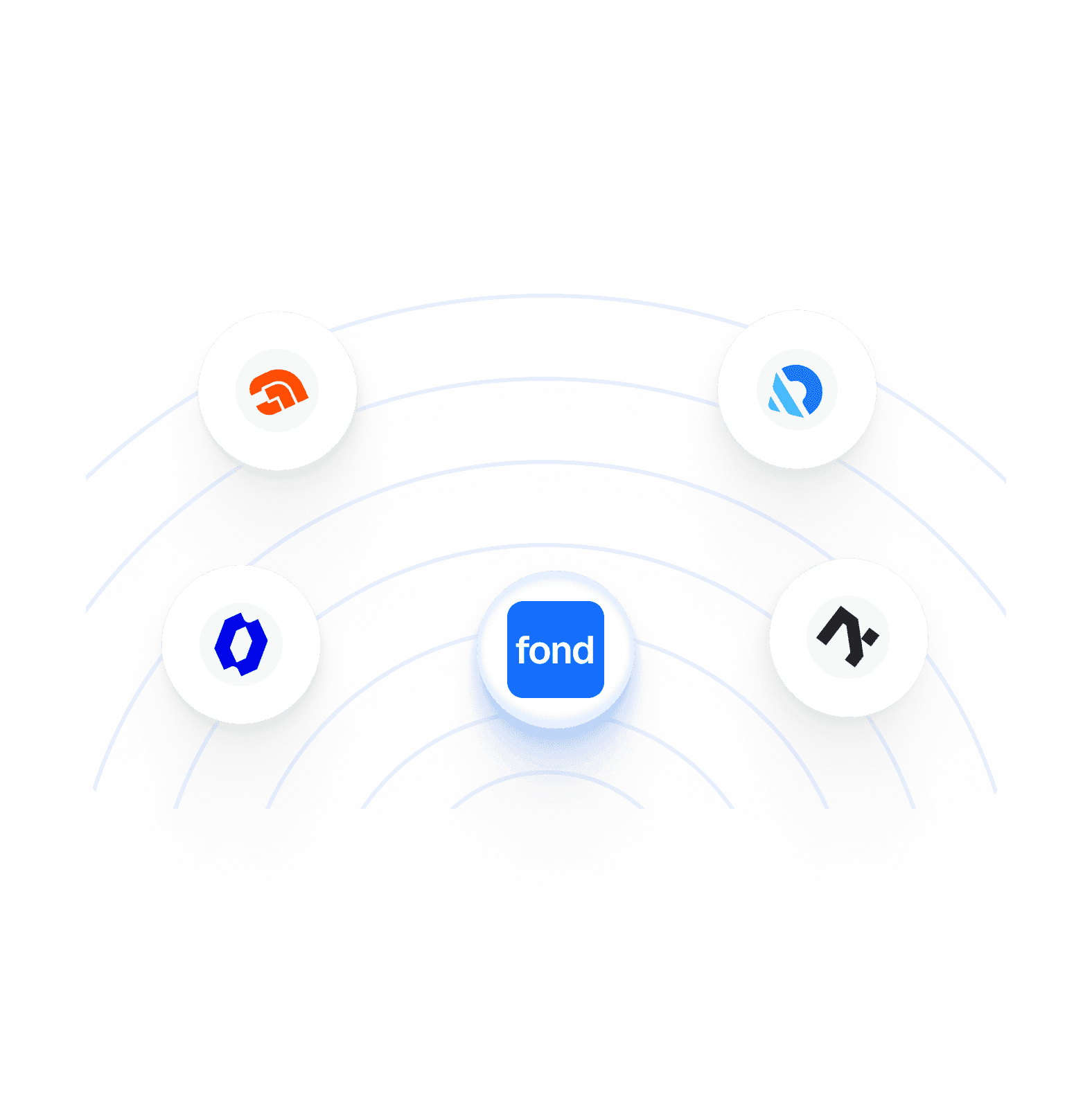 Logos of tools outward, illustrating easy integration with no engineering required.