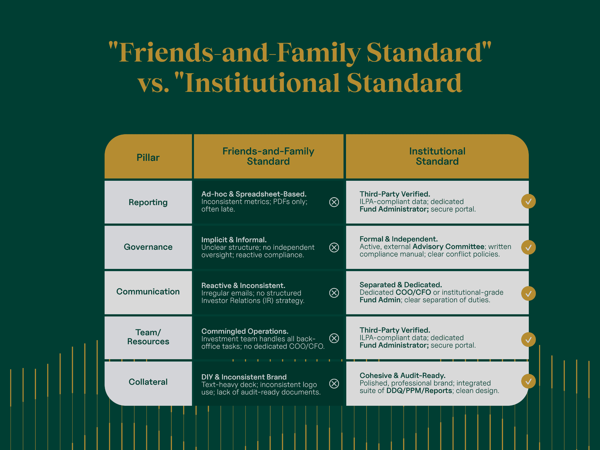 instituional standard 